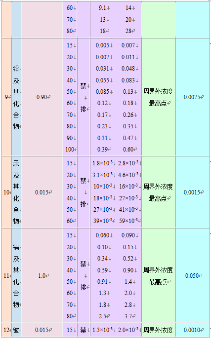 大氣污染物綜合排放標(biāo)準(zhǔn)