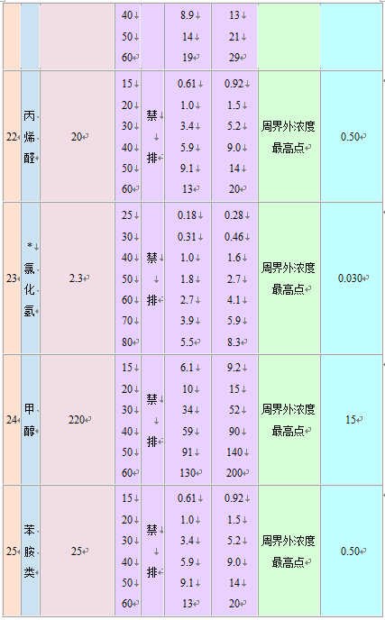 大氣污染物綜合排放標(biāo)準(zhǔn)