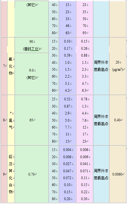 大氣污染物綜合排放標(biāo)準(zhǔn)