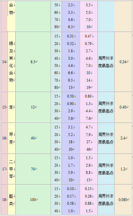 大氣污染物綜合排放標(biāo)準(zhǔn)