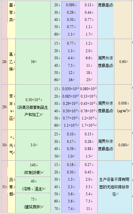 大氣污染物綜合排放標(biāo)準(zhǔn)