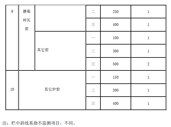 工業(yè)爐窯大氣污染物排放標(biāo)準(zhǔn)