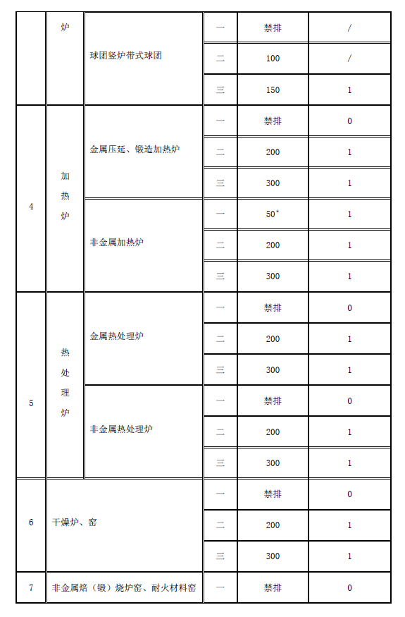 工業(yè)爐窯大氣污染物排放標(biāo)準(zhǔn)