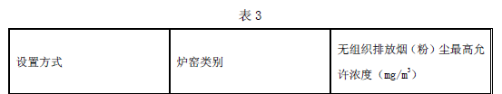 工業(yè)爐窯大氣污染物排放標(biāo)準(zhǔn)
