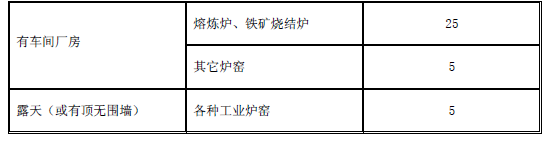 工業(yè)爐窯大氣污染物排放標(biāo)準(zhǔn)