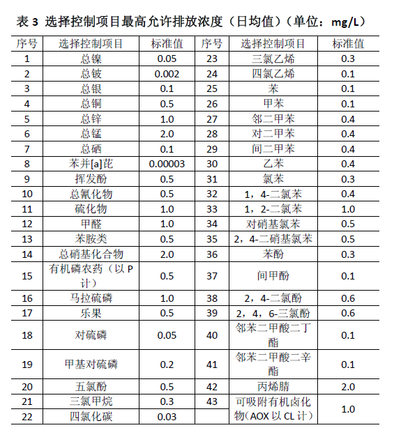 城鎮(zhèn)污水處理廠污染物排放標(biāo)準(zhǔn)