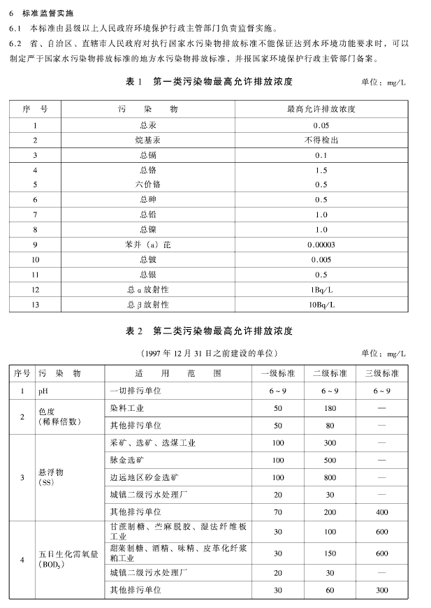 污水綜合排放標(biāo)準(zhǔn)