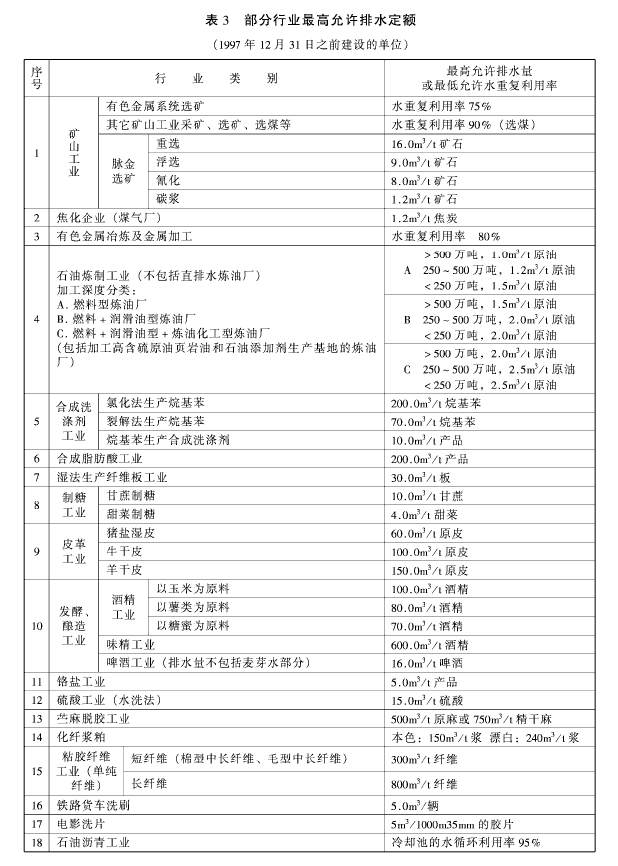 污水綜合排放標(biāo)準(zhǔn)