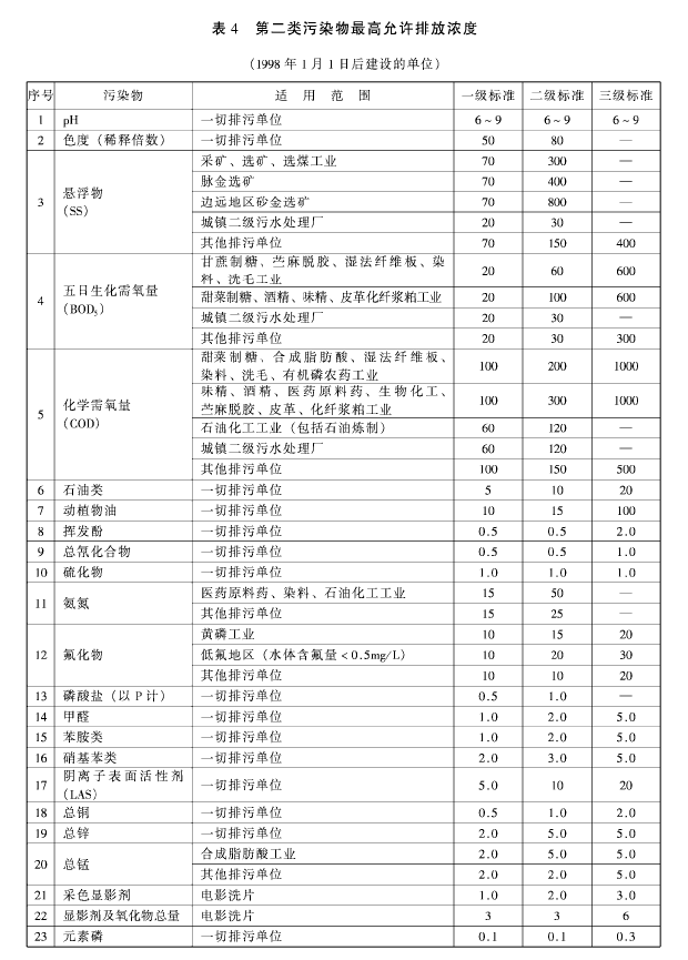 污水綜合排放標(biāo)準(zhǔn)