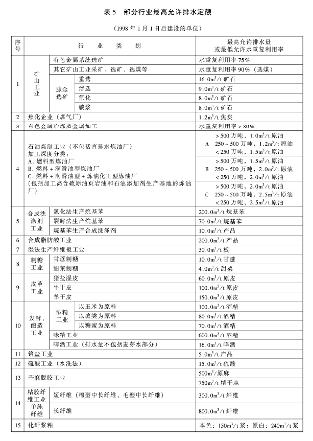 污水綜合排放標(biāo)準(zhǔn)