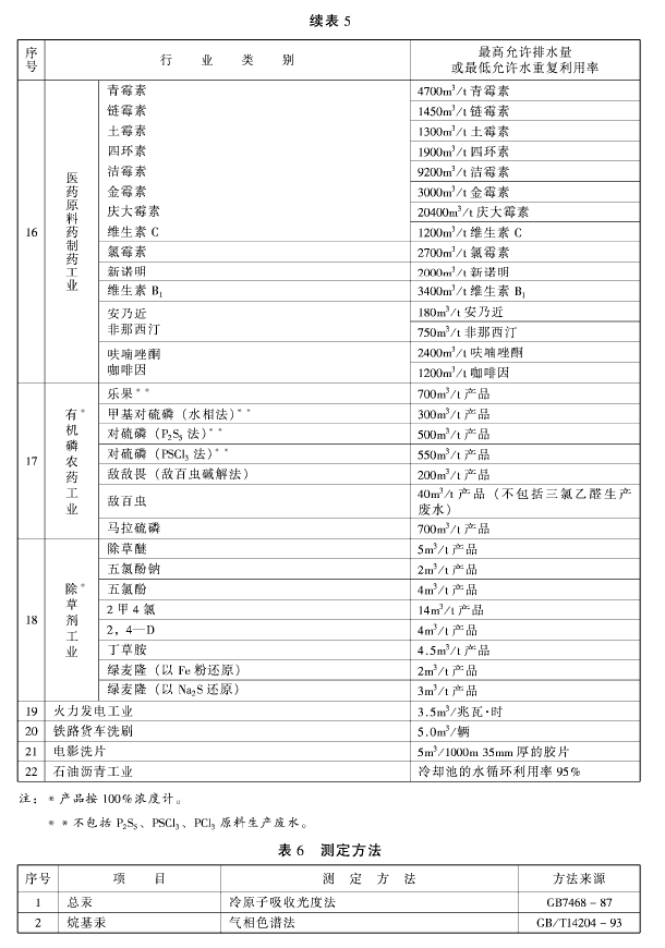 污水綜合排放標(biāo)準(zhǔn)