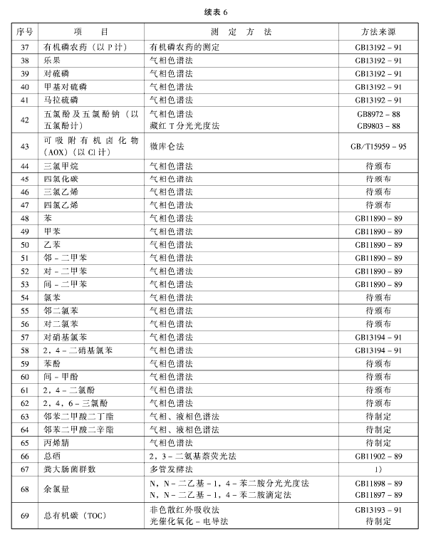 污水綜合排放標(biāo)準(zhǔn)