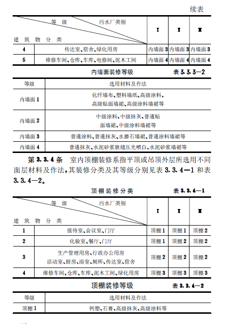 城鎮(zhèn)污水處理廠附屬建筑和附屬設(shè)備設(shè)計(jì)標(biāo)準(zhǔn)