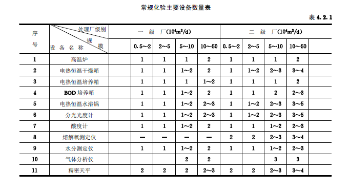 城鎮(zhèn)污水處理廠附屬建筑和附屬設(shè)備設(shè)計(jì)標(biāo)準(zhǔn)