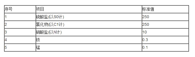 地表水環(huán)境質(zhì)量標(biāo)準(zhǔn)