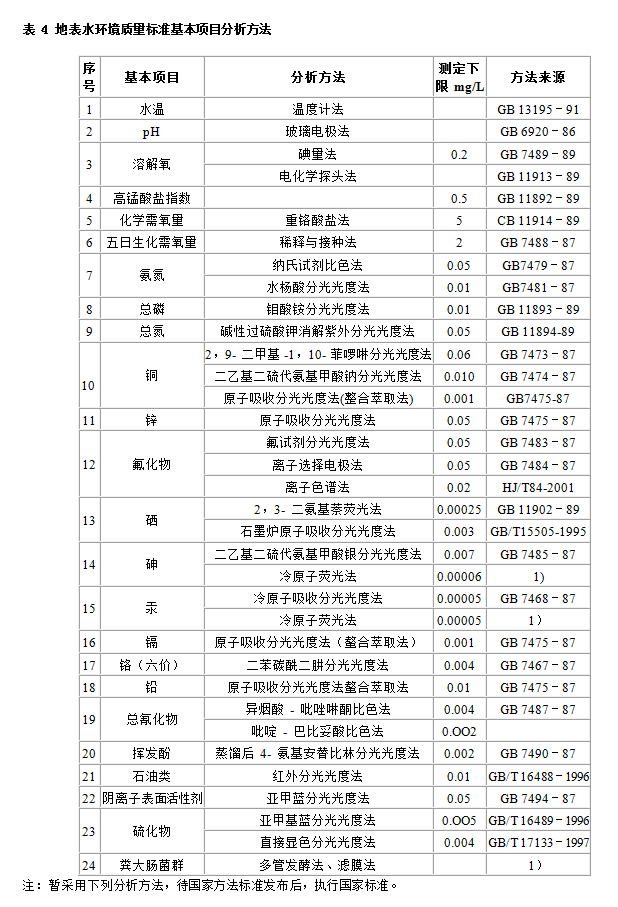 地表水環(huán)境質(zhì)量標(biāo)準(zhǔn)