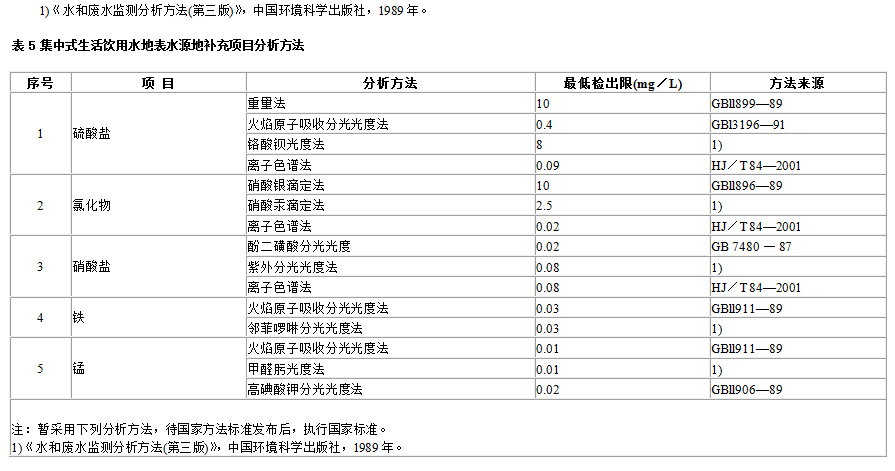 地表水環(huán)境質(zhì)量標(biāo)準(zhǔn)