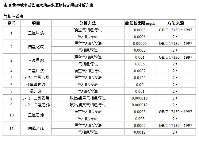 地表水環(huán)境質(zhì)量標(biāo)準(zhǔn)