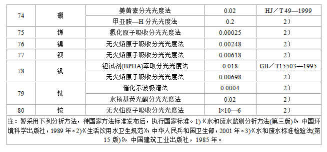 地表水環(huán)境質(zhì)量標(biāo)準(zhǔn)