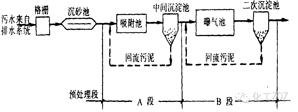 污水處理的方法有哪些？典型的污水處理工藝有哪些？