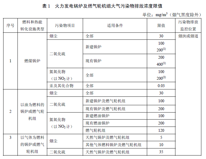 火電廠大氣污染物排放標(biāo)準(zhǔn)