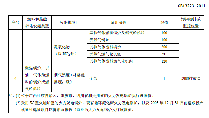 火電廠大氣污染物排放標(biāo)準(zhǔn)