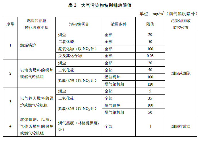 火電廠大氣污染物排放標(biāo)準(zhǔn)