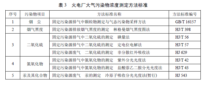 火電廠大氣污染物排放標(biāo)準(zhǔn)