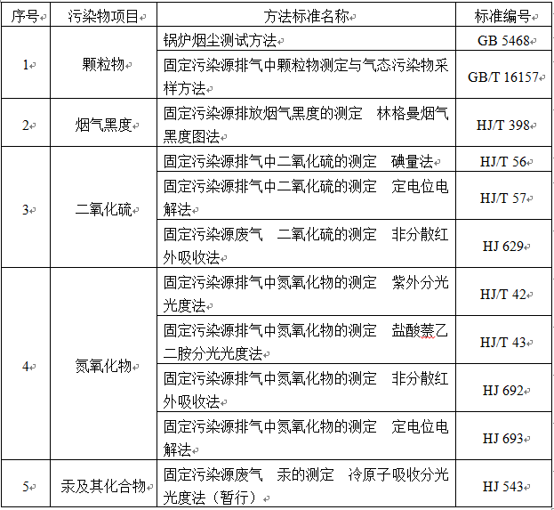 鍋爐大氣污染物排放標(biāo)準(zhǔn)
