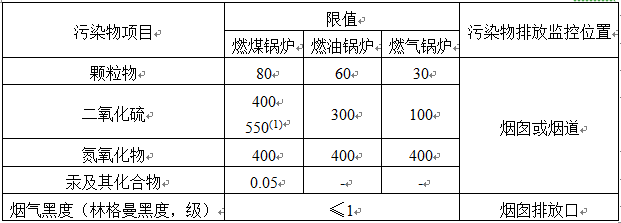 鍋爐大氣污染物排放標(biāo)準(zhǔn)
