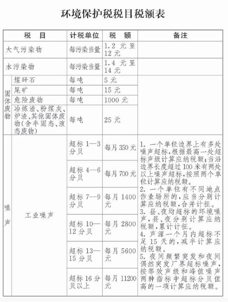 中華人民共和國(guó)環(huán)境保護(hù)稅法