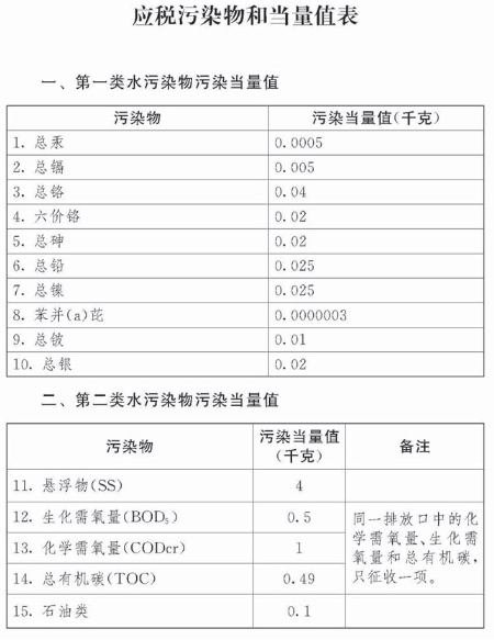 中華人民共和國環(huán)境保護(hù)稅法