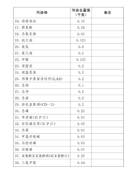 中華人民共和國環(huán)境保護(hù)稅法
