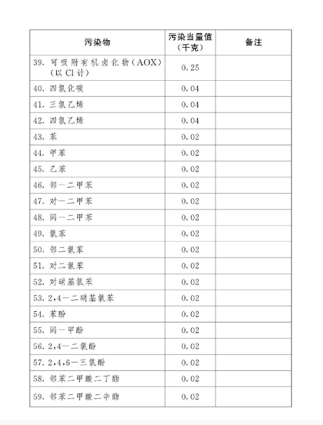 中華人民共和國環(huán)境保護(hù)稅法