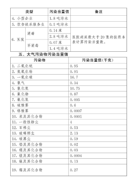 中華人民共和國環(huán)境保護(hù)稅法
