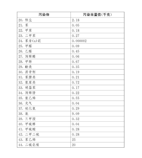 中華人民共和國環(huán)境保護(hù)稅法