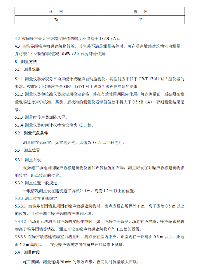 建筑施工場(chǎng)界環(huán)境噪音排放標(biāo)準(zhǔn)