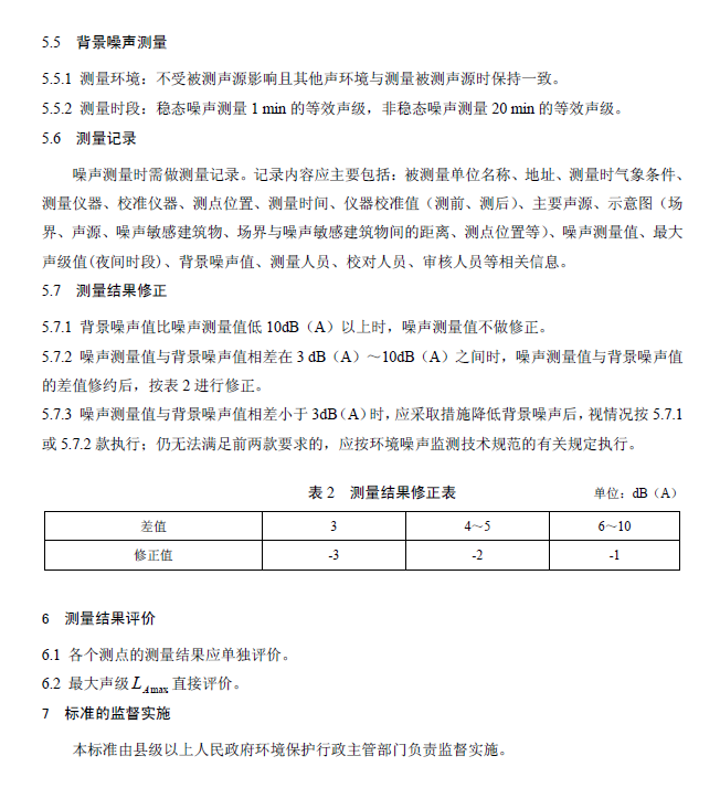 建筑施工場(chǎng)界環(huán)境噪音排放標(biāo)準(zhǔn)