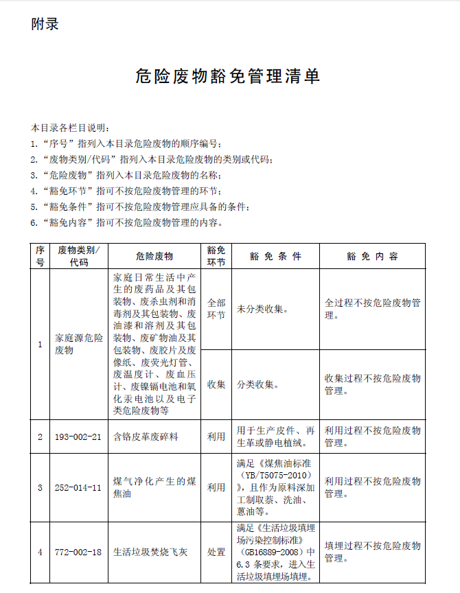 國家危險(xiǎn)廢物名錄