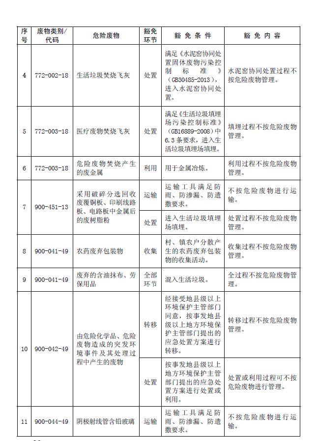 國家危險(xiǎn)廢物名錄
