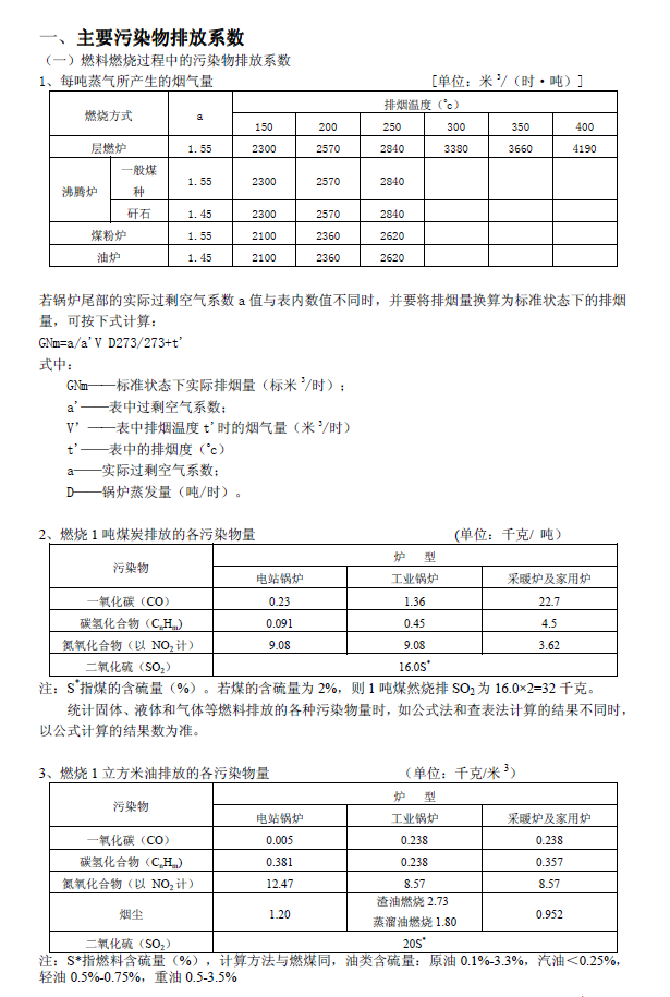 排放系數(shù)速查手冊