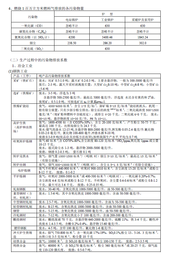 排放系數(shù)速查手冊