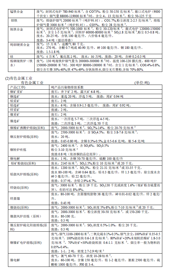 排放系數(shù)速查手冊