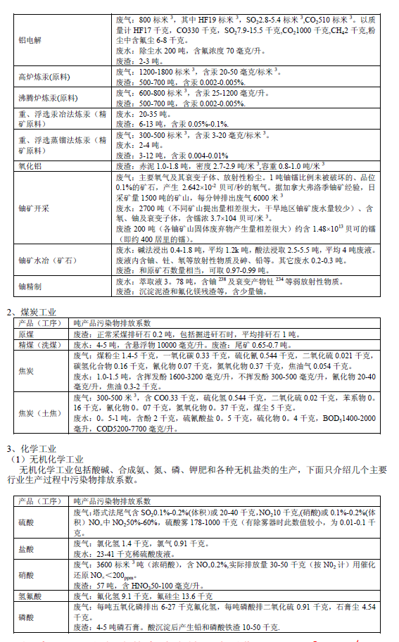 排放系數(shù)速查手冊