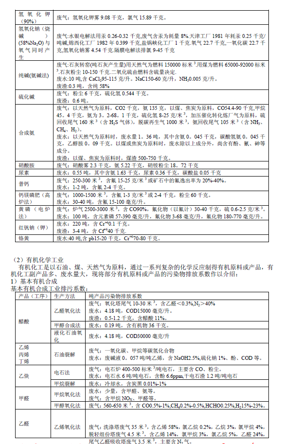 排放系數(shù)速查手冊