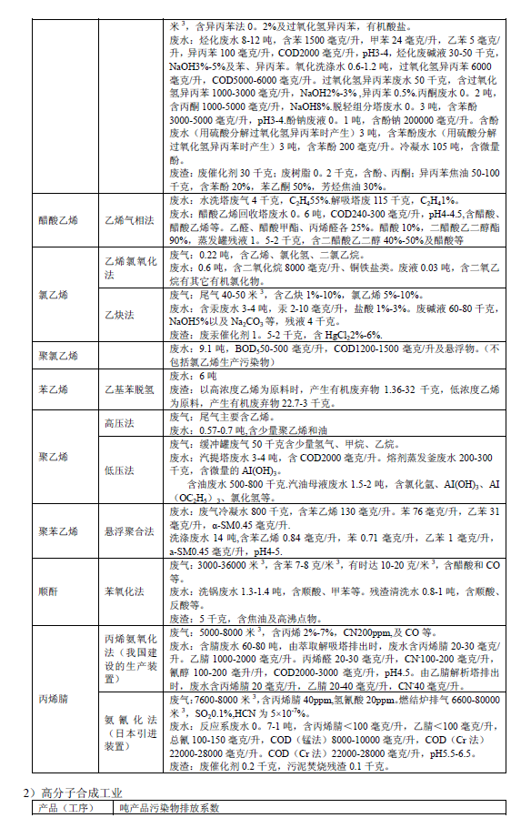 排放系數(shù)速查手冊