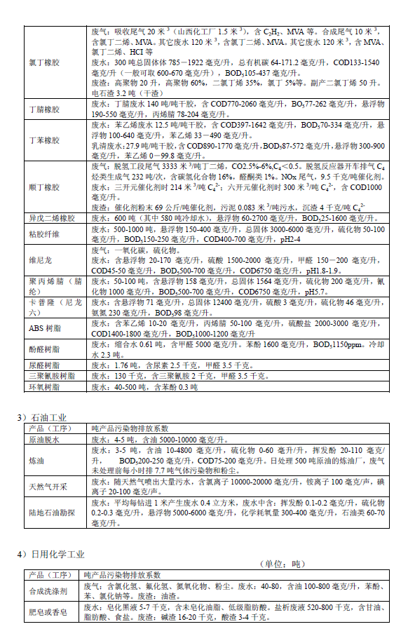 排放系數(shù)速查手冊