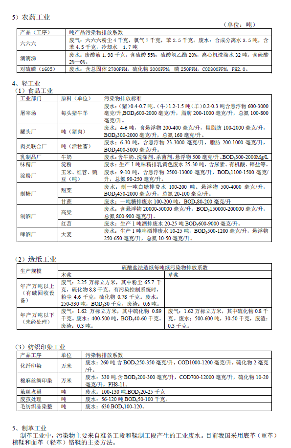 排放系數(shù)速查手冊