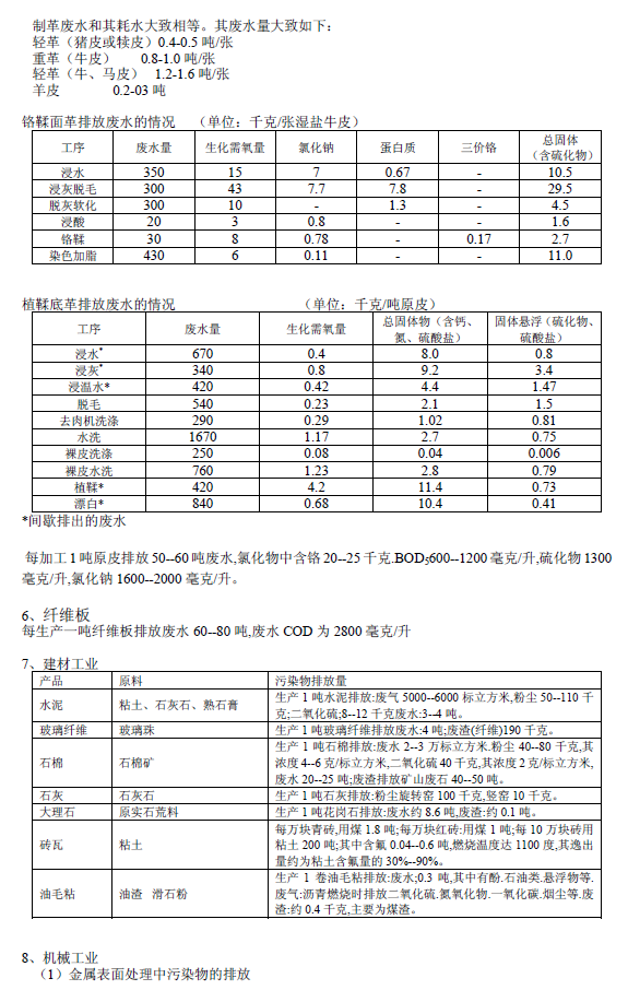 排放系數(shù)速查手冊