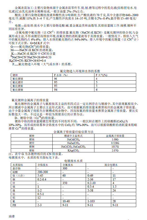 排放系數(shù)速查手冊